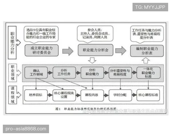 杜埃的上限潜力及能力成长路径解析 杜埃的上限潜力及能力成长路径解析