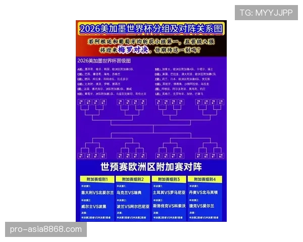 澳大利亚冲击2026世界杯出线形势分析：小组对手、赛程难度与晋级前景